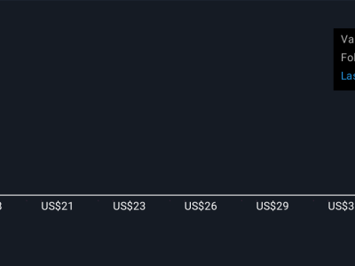 Akuisisi Novacap pada Integral Ad Science: Peluang dan Tantangan Valuasi Saham