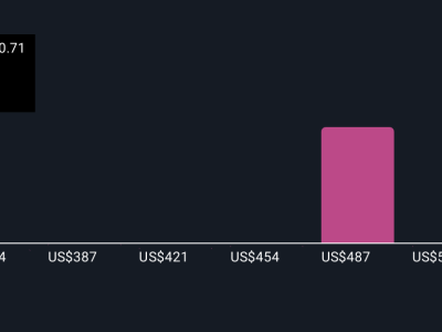 S&P Global Optimalkan AI untuk Percepat Inovasi dan Tangkal Risiko Integrasi