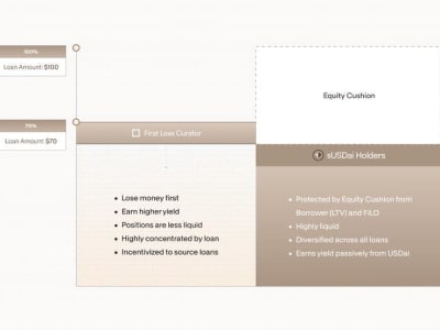 USD.AI: Mengubah GPU Jadi Pinjaman Crypto untuk Dukung AI Terdesentralisasi