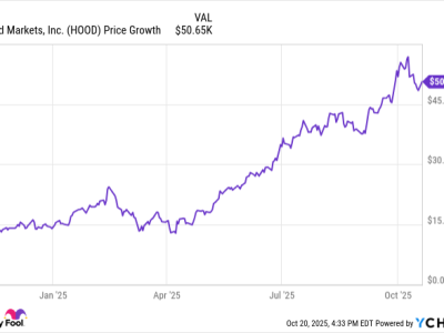 Saham Robinhood Terus Melejit: Apakah Waktunya Membeli Sebelum Laporan Pendapatan?