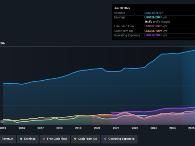 Allegion Raih Margin Lebih Tinggi, Tapi Pertumbuhan Terhambat Segmen Internasional