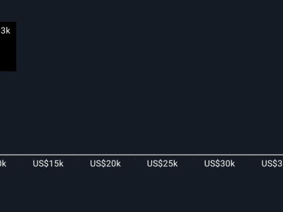 Carrier Global Perkuat Rantai Dingin Maritim dengan Investasi IoT Berkelanjutan