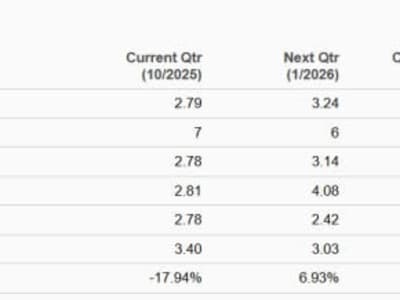 Siapa Punya Potensi Lebih Besar? Membandingkan Saham Synopsys dan Marvell di Pasar Data Center