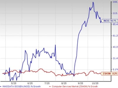 Innodata Berlari Kencang di Layanan AI, Saingan Berat Palantir dan C3.ai