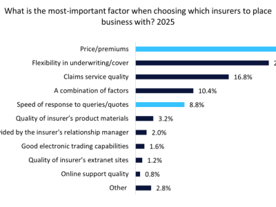 Transformasi Digital Aviva: Membawa Premi Lebih Murah dan Layanan Lebih Cepat