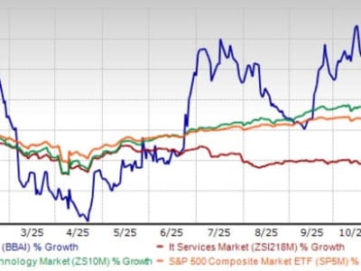 BigBear.ai Revolusi Keamanan Bandara dengan Teknologi AI dan Biometrik