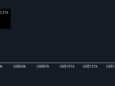 Axos Financial Raih Pengakuan Fortune dan Tantangan Pertumbuhan di Pasar Digital