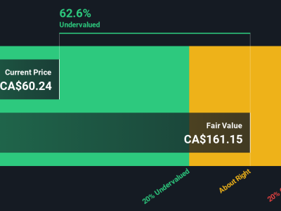 Apakah Saham Torex Gold Resources Masih Layak Dibeli Saat Ini?