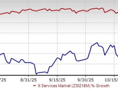 C3.ai dan Persaingan Sengit di Pasar AI Agentik Global
