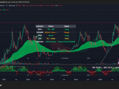 Perlombaan Harga: Siapa yang Capai 5.000 Dolar Lebih Cepat, Ethereum atau Emas?