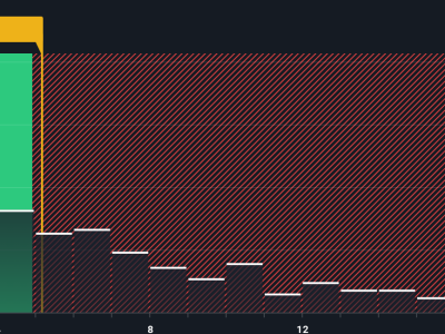 Zscaler Menguasai Pasar Keamanan Siber Berkat AI, Tapi Apakah Mahal?