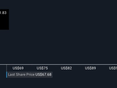 Altria Tingkatkan Dividen dan Gandeng KT&G Dalam Produk Nikotin Modern