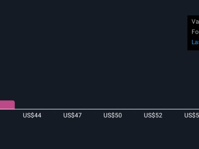 Kesuksesan Besar 'The Wizard of Oz at Sphere' dan Masa Depan Sphere Entertainment
