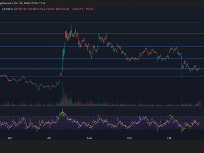 XLM Stellar Menguat 2,5% dengan Volume Besar, Pola Tren Naik Terkonfirmasi
