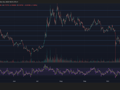 HBAR Tertekan Atas Volume Besar, Sinyal Bearish Semakin Kuat