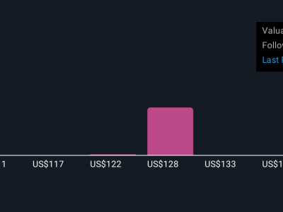 Jacobs Perkuat Posisi dengan Perpanjangan Kontrak Modernisasi Pelabuhan Alaska