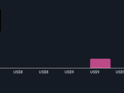 Shoals Technologies Perluas Proyek Solar Australia dan Kepemimpinan Globalnya