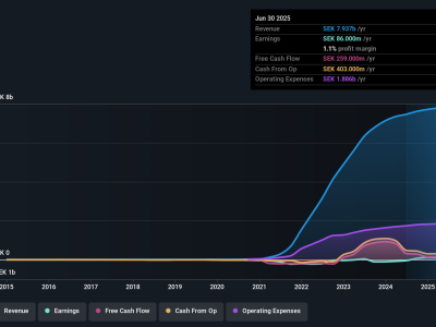 Humble Group Tumbuh Pesat Tapi Keuntungan Satu Kali Buat Investor Harus Waspada