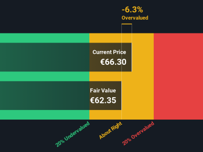 Analisis Saham Amundi: Peluang dan Risiko untuk Investor Saat Ini