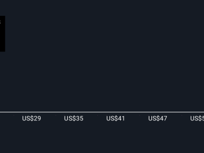 Peluncuran AI Mira dan Ekspansi Internasional Perkuat eXp World Holdings
