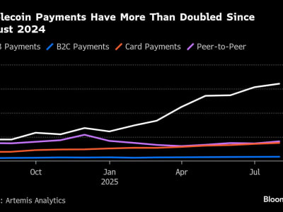 Pertumbuhan Pesat Stablecoin di AS Usai Regulasi Federal Terbaru