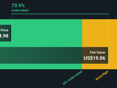 Newell Brands: Kesempatan Investasi Menjanjikan di Tengah Penurunan Saham
