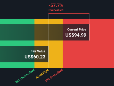 Apakah Saham Nasdaq Terlalu Mahal? Intip Penilaian dan Prospeknya