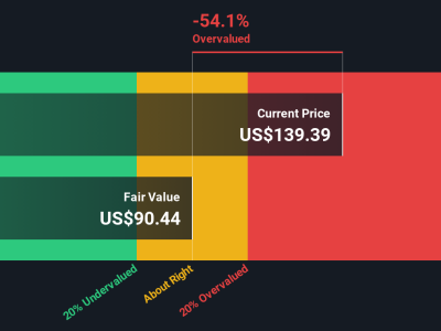 Apakah Saham Arista Networks Masih Layak Dibeli Setelah Lonjakan Harga Besar?