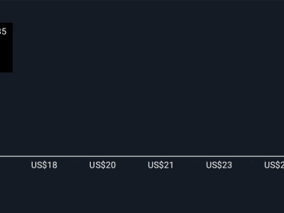 UiPath Naik Nilai Wajar di Tengah Inovasi dan Tantangan Pasar Otomasi