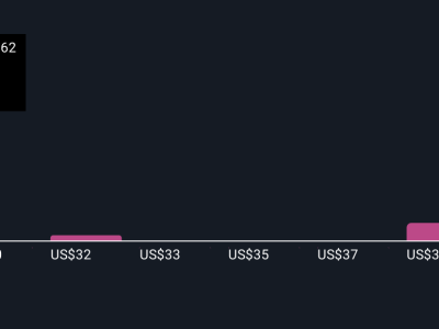 Schrödinger dan AI: Peluang Investasi Menjanjikan di Balik Tantangan Biotek