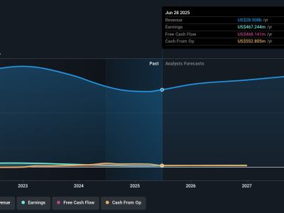 Arrow Electronics Fokus Perkuat Layanan Software Otomotif Demi Pertumbuhan Margin Lebih Tinggi