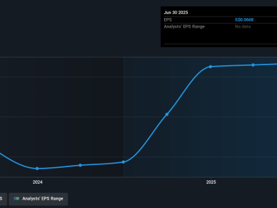 Kingsmen Creatives: Saham Berkembang dengan Dividen Menarik dan Momentum Bisnis