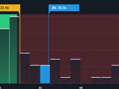Jabil Meluncurkan Produk AI Baru dengan Potensi Kenaikan Saham Besar