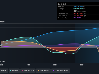 Analisis Prisma Properties: Peluang Besar dengan Risiko Keuangan yang Mengintai