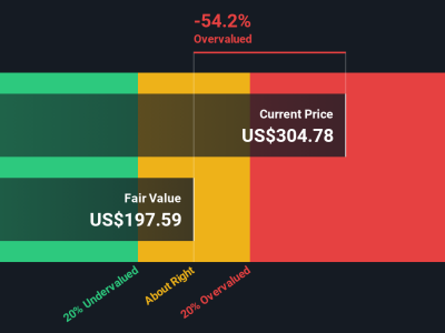 Apakah Saham Wingstop Saat Ini Overvalued? Analisis dan Perspektif Baru