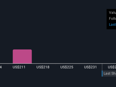 Kemitraan NXP dan eInfochips Percepat Inovasi Software Otomotif dan Industri