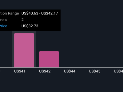 Perubahan Kepemimpinan La-Z-Boy dan Strategi Digital Untuk Pertumbuhan Bisnis