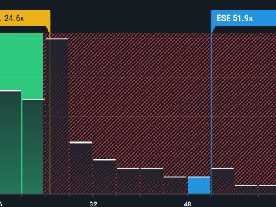 Apakah Saham ESCO Technologies Masih Layak Dibeli di Tengah Kenaikan Tajam?