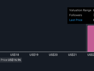 Bagaimana Pembatasan Ekspor Trump Bisa Pengaruhi Pertumbuhan SentinelOne