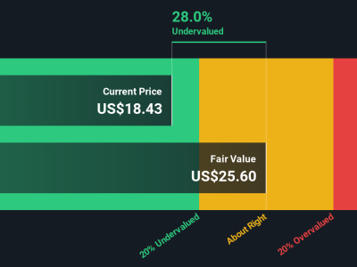 Analisis Saham LendingClub: Peluang Besar di Tengah Lonjakan Valuasi dan Pertumbuhan