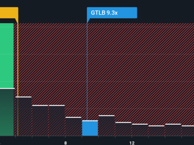 Analisis Valuasi GitLab: Peluang dan Risiko di Balik Kenaikan Saham Terbaru