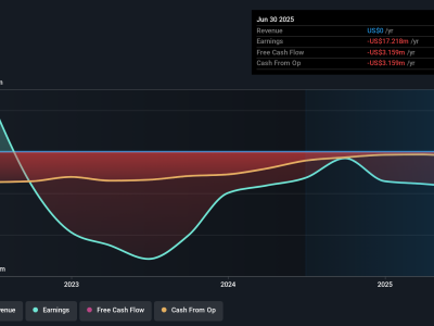 Kemitraan ETHZilla dan Liquidity.io Dorong Masa Depan Tokenisasi Aset Nyata