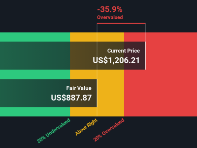 Haruskah Anda Beli, Tahan, atau Jual Saham Netflix Sekarang?
