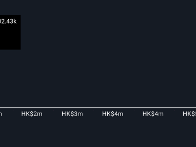 HKEX Tegas Tolak Strategi Aset Digital, Fokus pada IPO dan Ekspansi Global