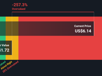Analisis Saham Custom Truck One Source: Apakah Masih Layak Dibeli?
