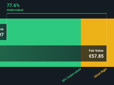 Apakah Saham Air France-KLM Masih Undervalued di Tengah Pemulihan Industri Penerbangan?