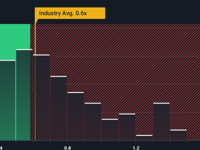 Analisis Saham Teijin: Apakah Kenaikan Terbaru Menandai Peluang atau Risiko?