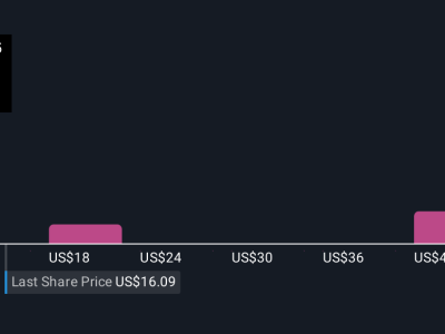 SharpLink Gaming Perkuat Tim dengan Ahli Investasi Digital, Siap Bertransformasi