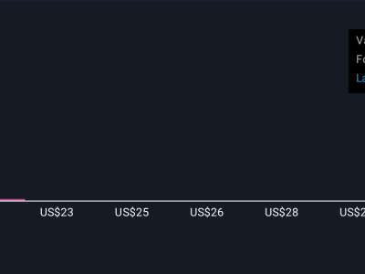 Appian Diakui Sebagai Pemimpin Otomasi AI, Jadi Peluang Investasi Menjanjikan