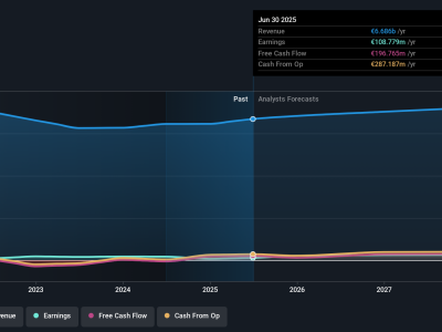 Apakah Saham Koninklijke BAM Groep Saat Ini Layak Dibeli atau Terlalu Mahal?